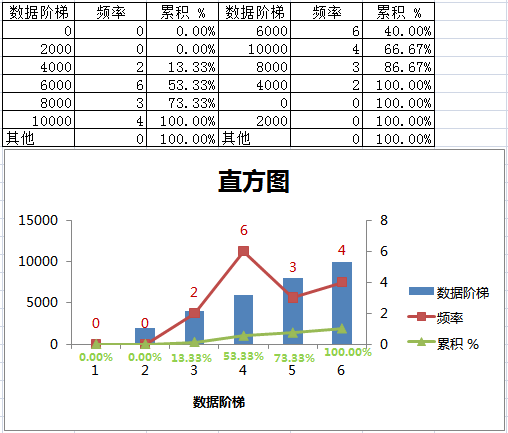 直方图结果