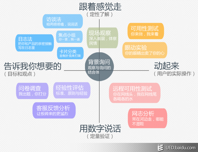 直击用户大脑——用户研究新方式（眼动&脑电研究）