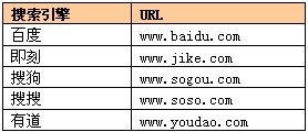 国内知名搜索引擎
