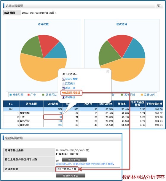 维析-根据营销渠道（上图为广告渠道）做出的用户群组