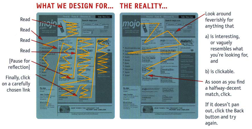 网站设计分析：建立良好的视觉层级