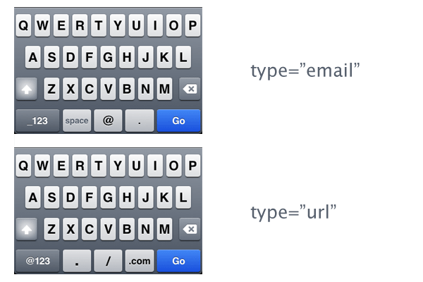 type