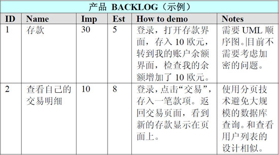 backlog示例