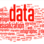 网站用户体验分析：数据可视化6步法