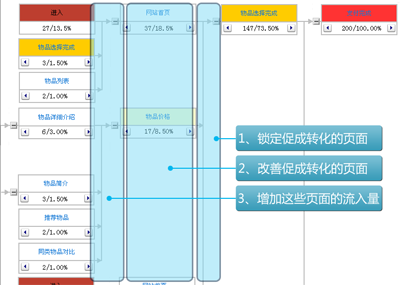 利用维析的逆向树形图