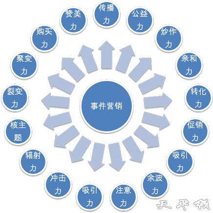 新闻事件营销让产品营销更具爆发力