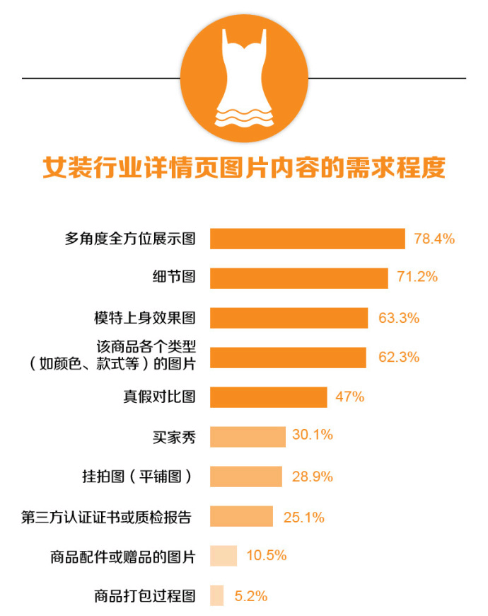 卖家必看:宝贝详情页优化应注意什么?