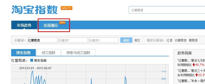 如何用淘宝指数来精准定位自己的顾客